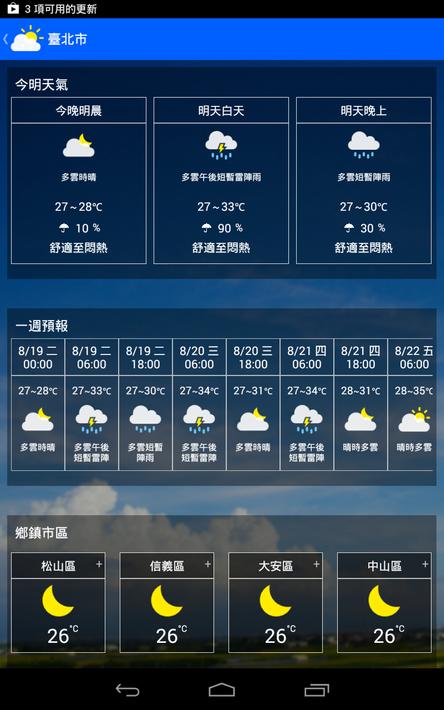 KNY台灣天氣.地震速報