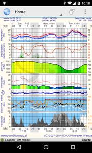 Meteo