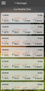 Sky Agri Weather India