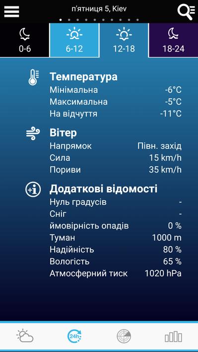 Weather for Ukraine