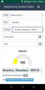 Pollution Index for India