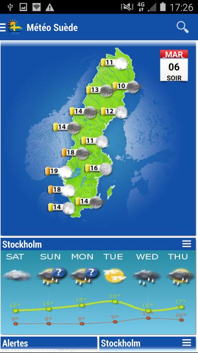 Sweden Weather