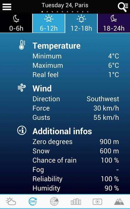 Weather for France and World