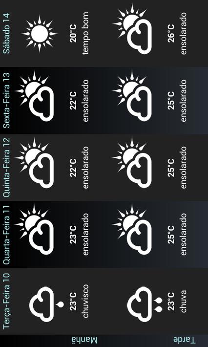 Weather for Brazil and World