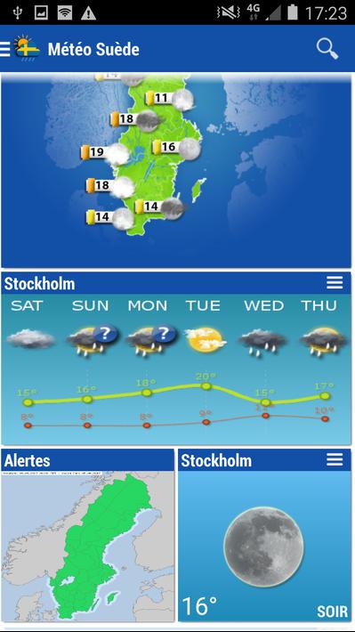 Sweden Weather