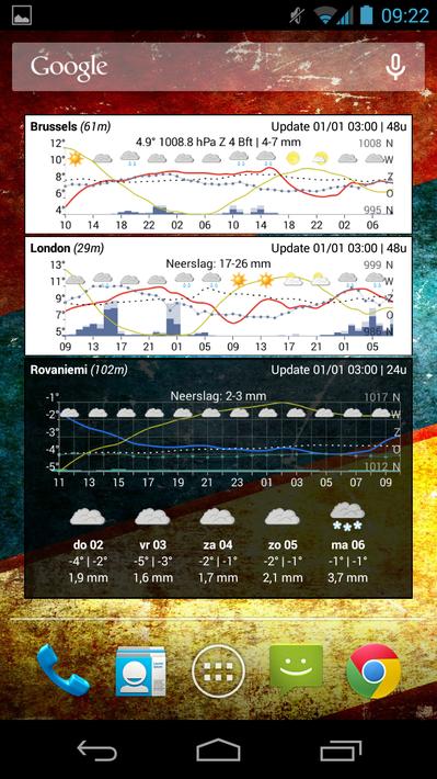 Meteo Weather Widget