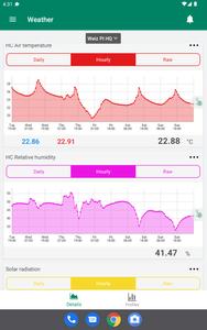 FieldClimate