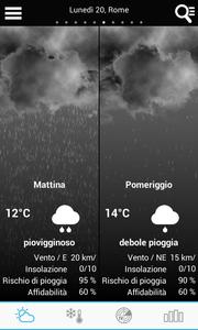 Weather for Italy