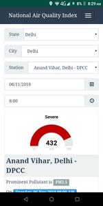 Pollution Index for India