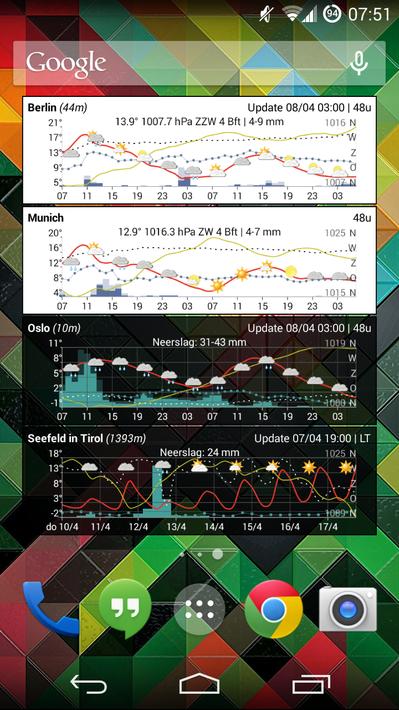 Meteo Weather Widget