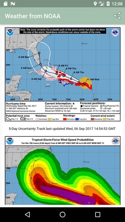 global storms