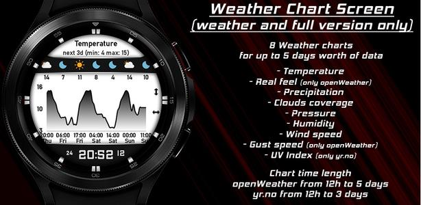 GS Weather 11