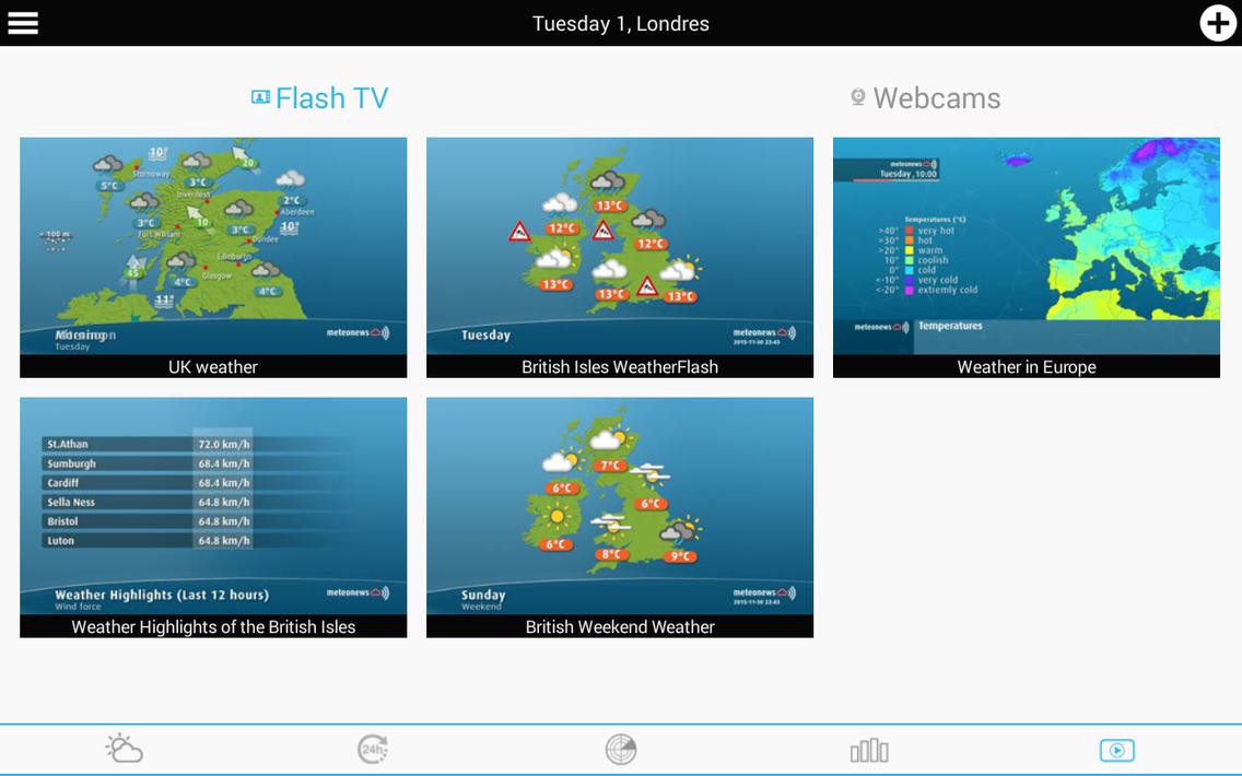 Weather for Brazil and World