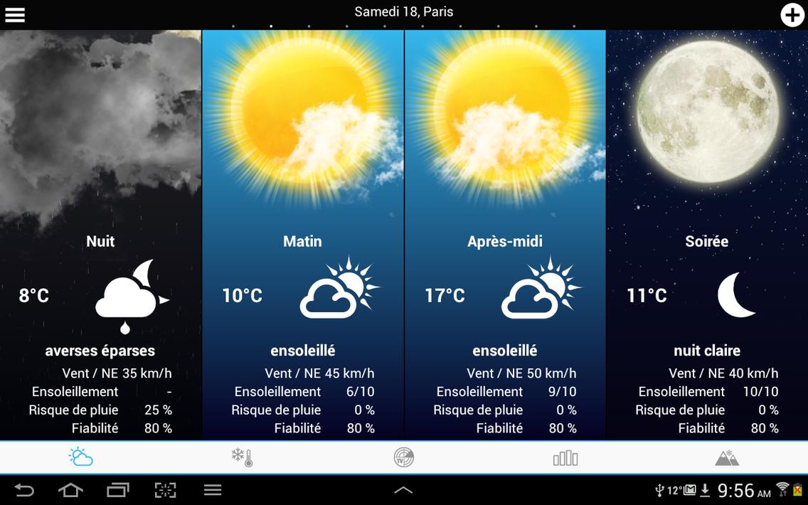 Weather for France and World