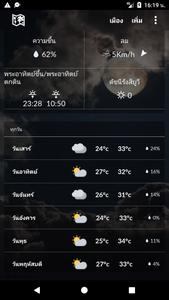 Thailand weather