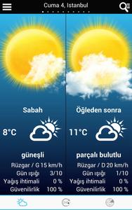 Weather for Turkey