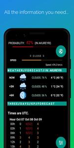 Northern Eye Aurora Forecast