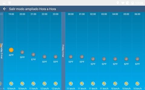 Weather 15 Days