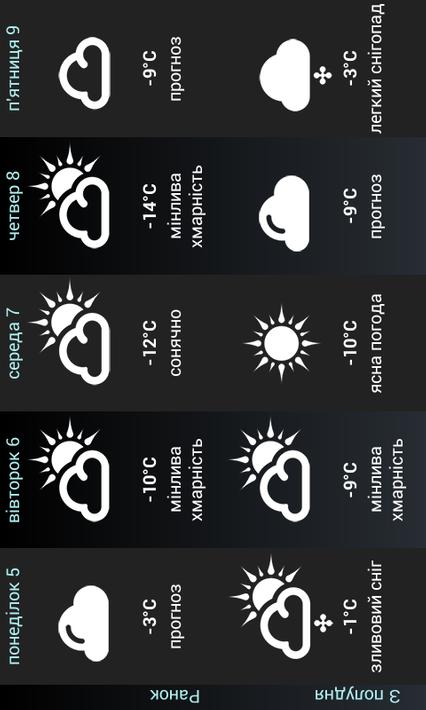 Weather for Ukraine