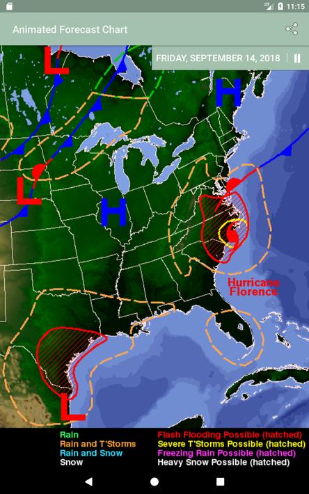 global storms