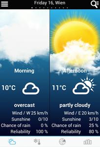 Weather for Belgium + World