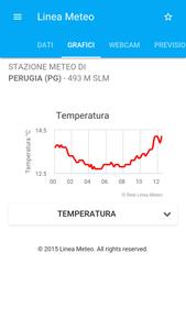 Linea Meteo Live