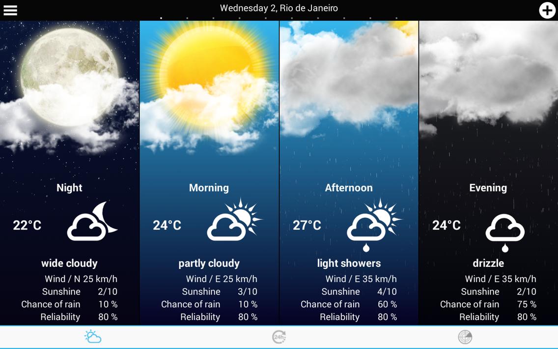 Weather for Brazil and World