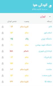 هواشناس ۴(هواشناسی)