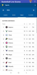 Basketball Live Scores