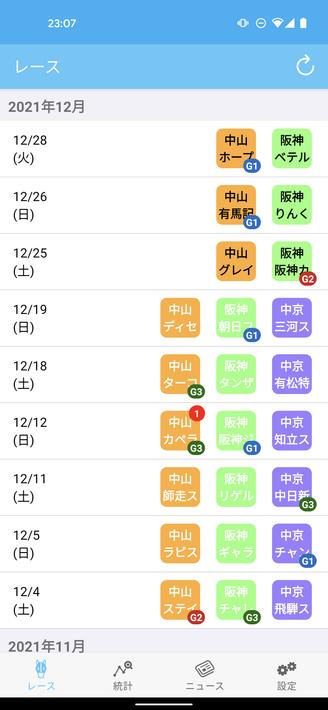 pakara 競馬の予想、投票と収支管理
