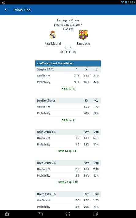 Football Predictions PrimaTips