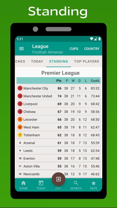 Football results - Almanac
