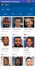 Basketball Live Scores