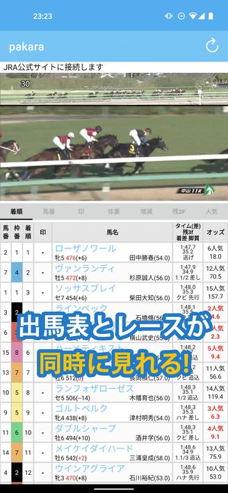 pakara 競馬の予想、投票と収支管理