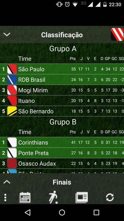 Paulistão FAN