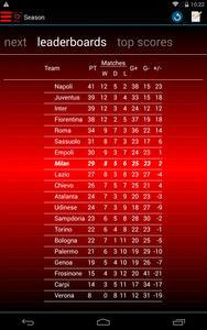 Passion for Milan