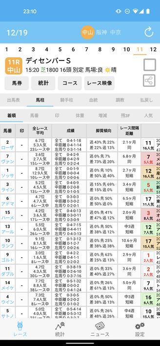 pakara 競馬の予想、投票と収支管理
