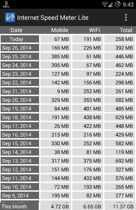 Internet Speed Meter Lite