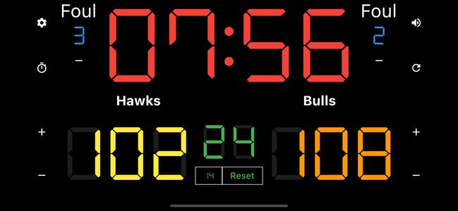 Basketball Scoreboard