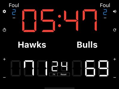 Basketball Scoreboard