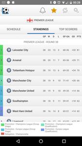Football Live Scores
