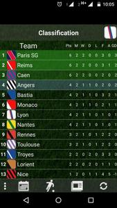 Table French League