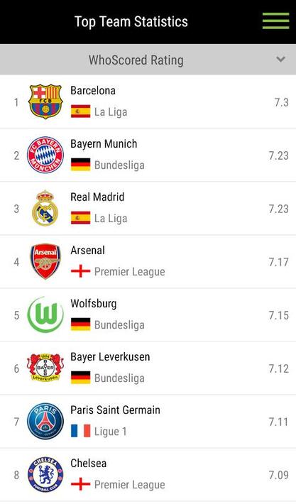 WhoScored