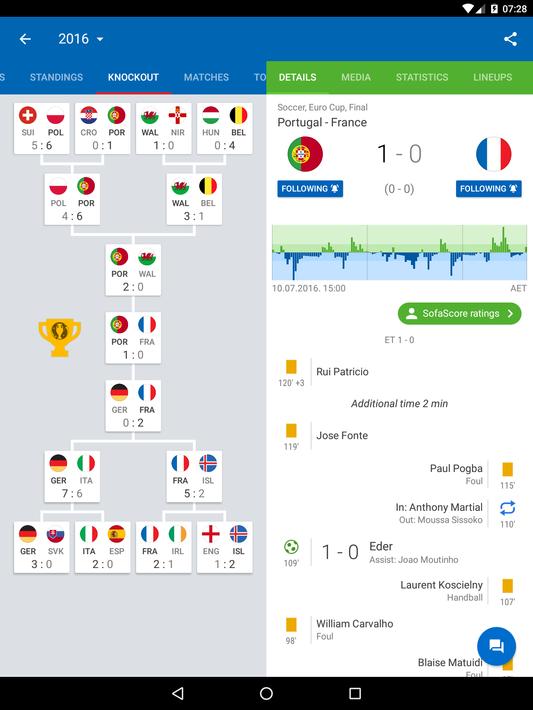 Sofascore