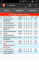 TuS Nieder-Eschbach Handball
