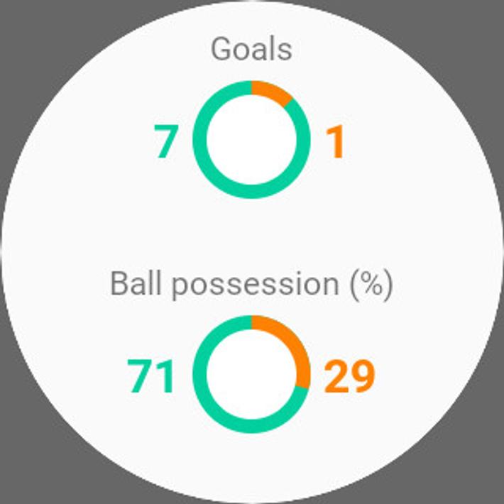 SKORES - Live Football Scores