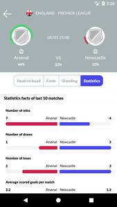 Soccer Predictions