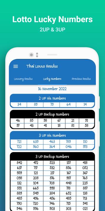 Thai Lotto Results