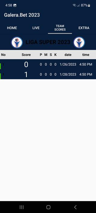 Apuestas para Galera.Bet 2023