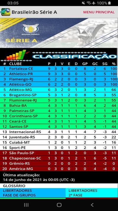 Brasileirão Série A